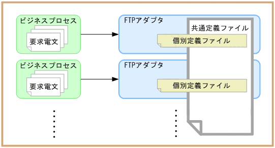 [}f[^]