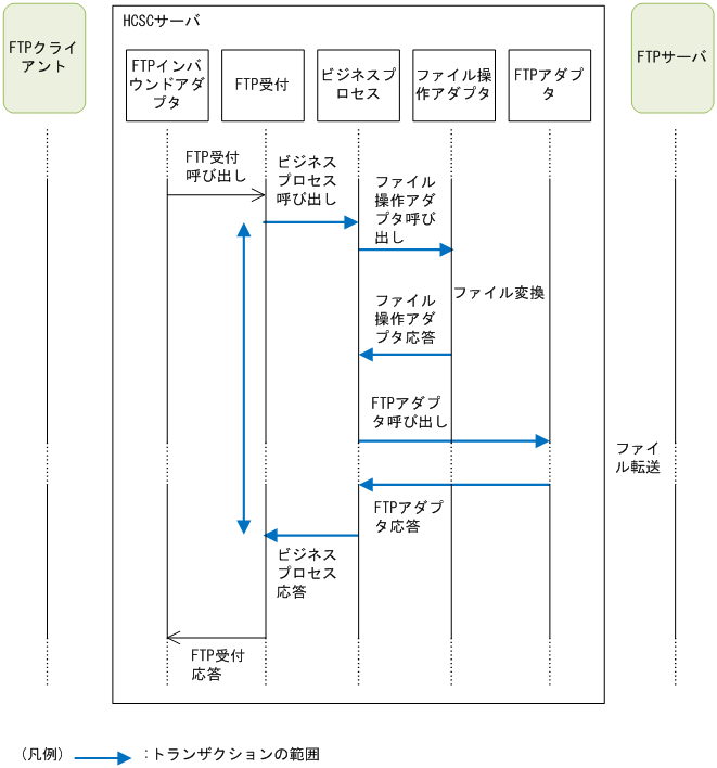 [}f[^]