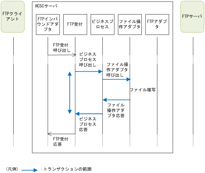 [}f[^]