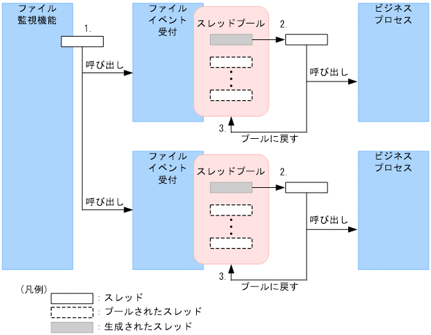 [}f[^]