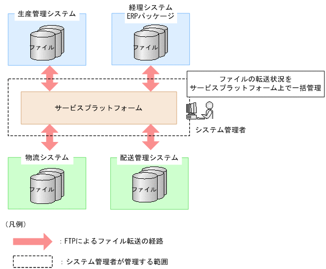 [}f[^]