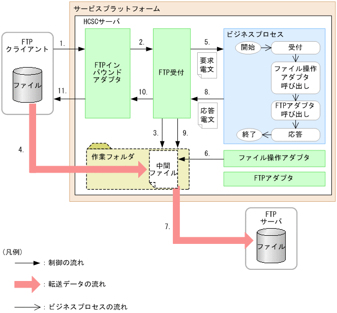 [}f[^]