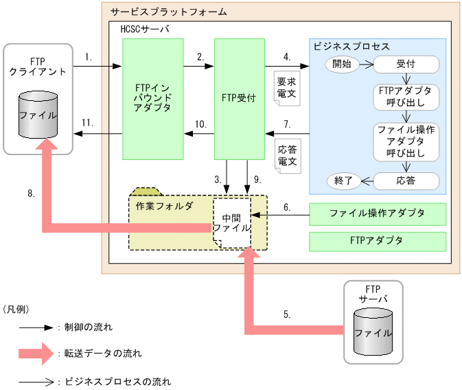 [}f[^]