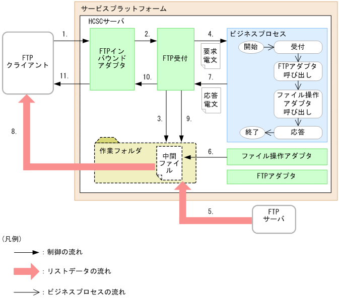 [}f[^]