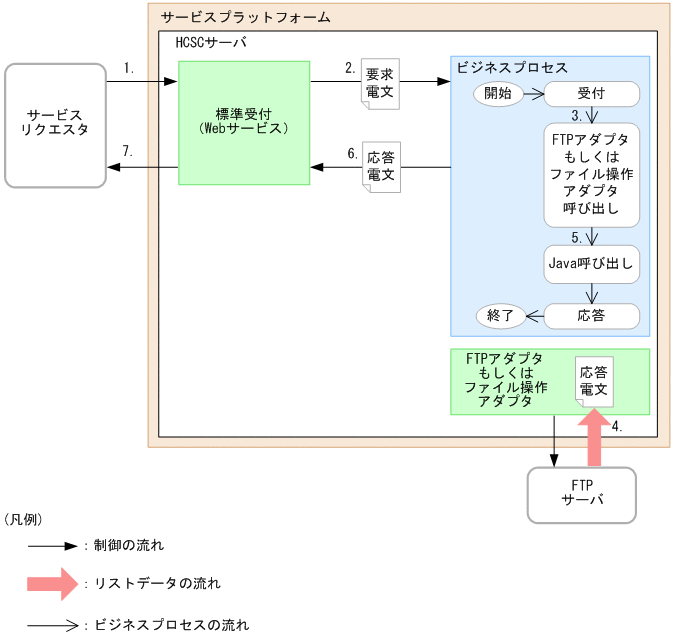 [}f[^]