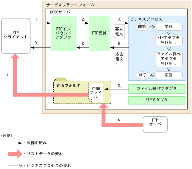 [}f[^]