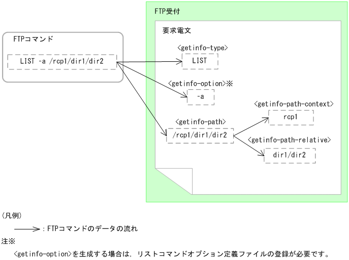 [}f[^]