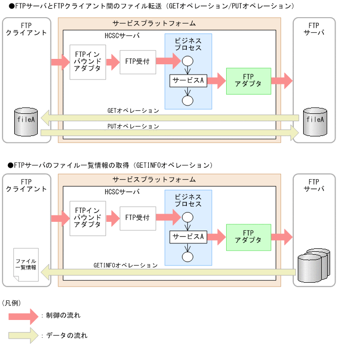 [}f[^]