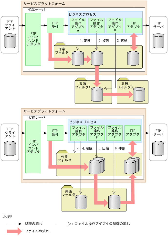 [}f[^]