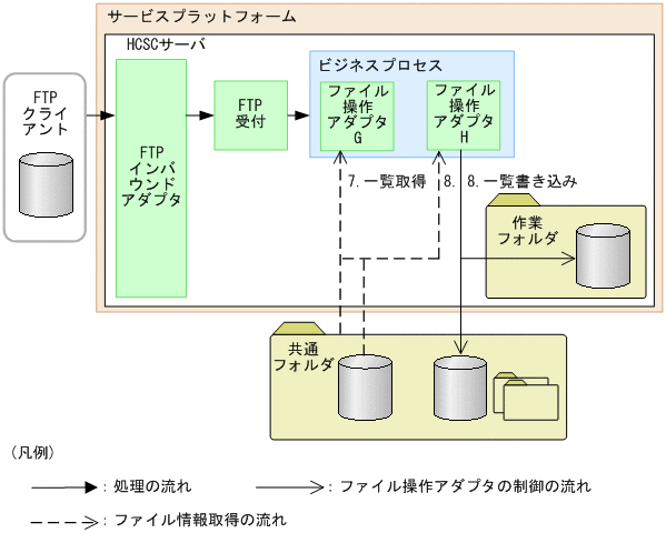 [}f[^]