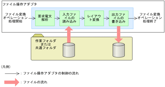 [}f[^]