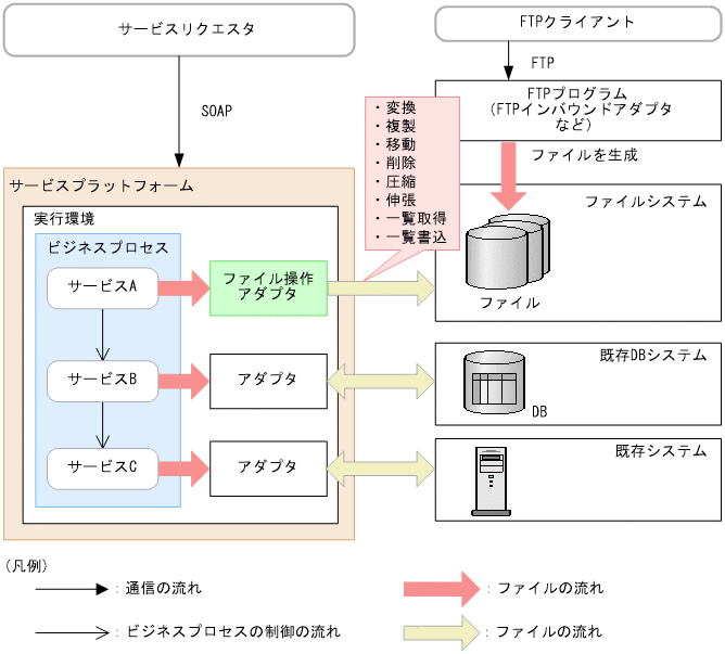 [}f[^]