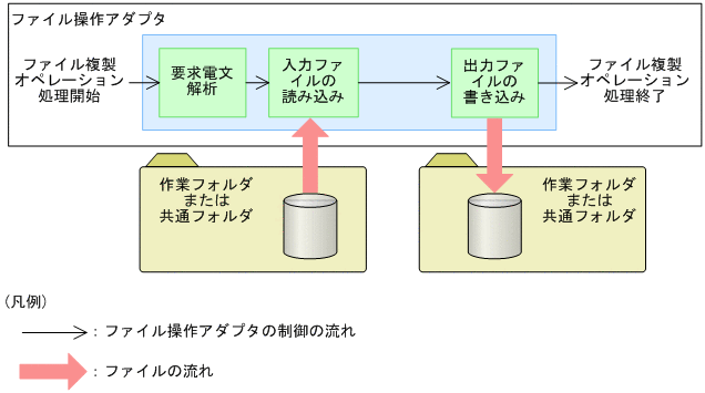 [}f[^]