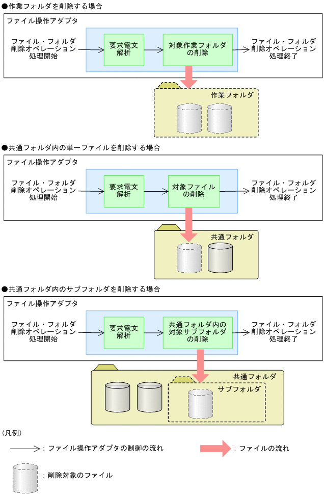 [}f[^]