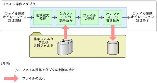 [}f[^]