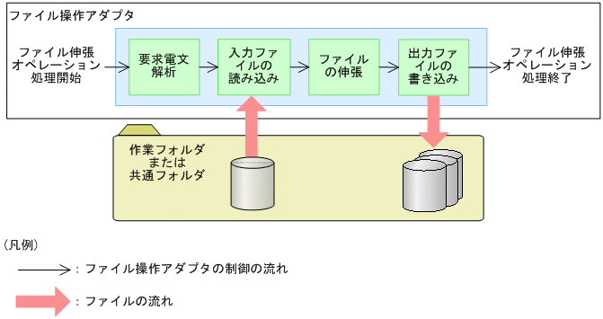 [}f[^]