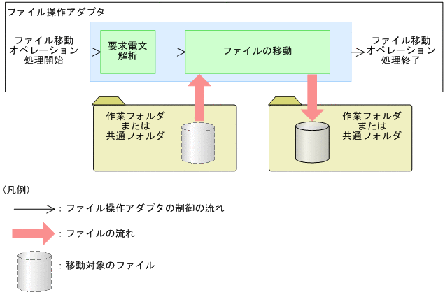 [}f[^]