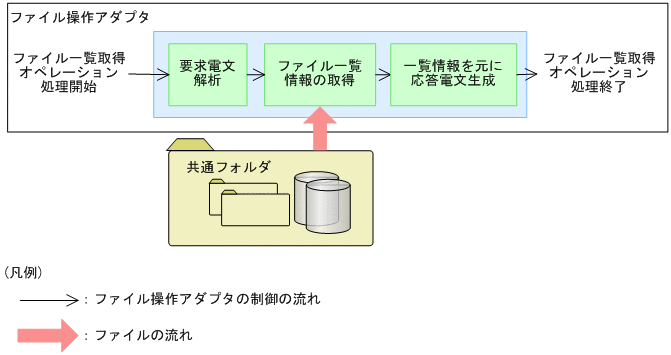 [}f[^]