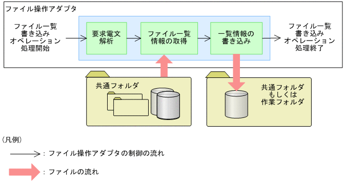 [}f[^]