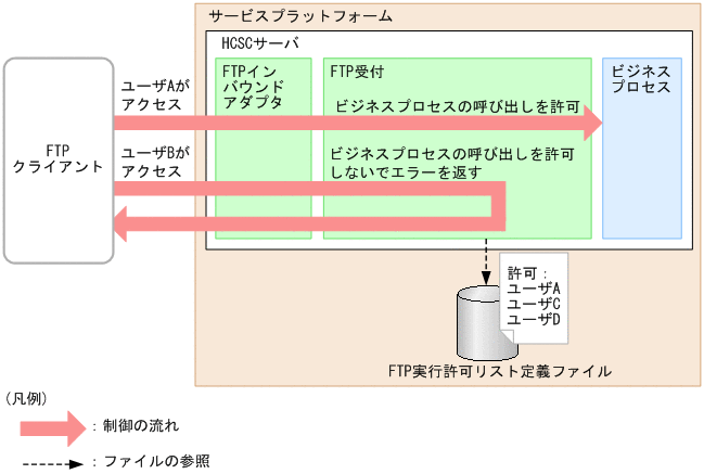 [}f[^]