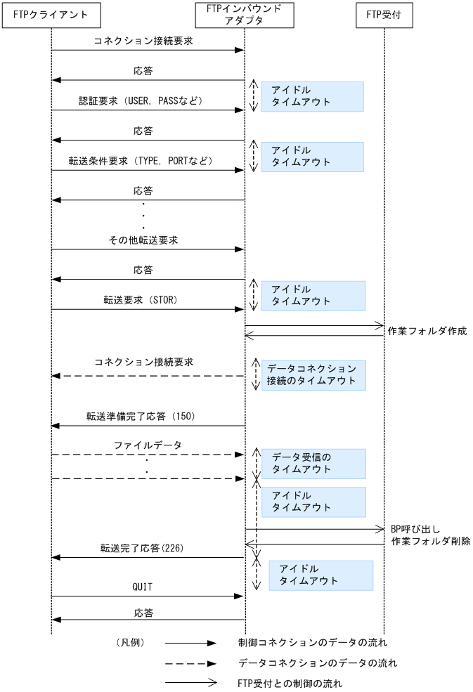 [}f[^]