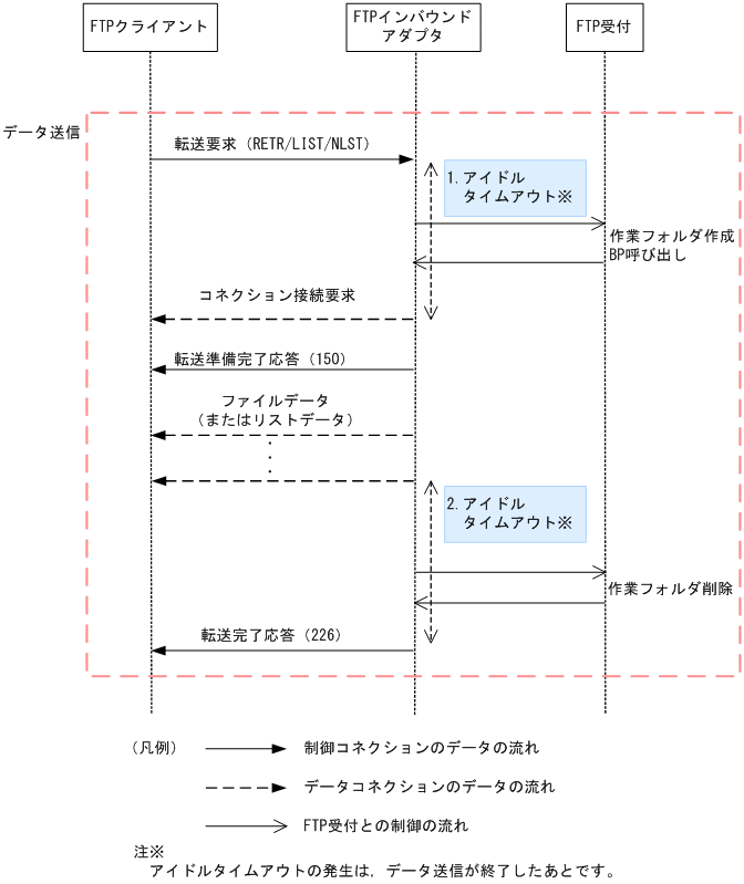 [}f[^]