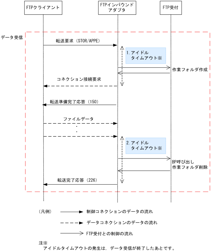 [}f[^]