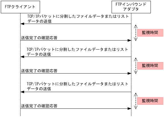 [}f[^]