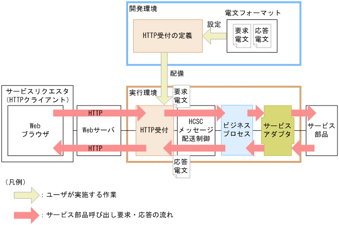 [}f[^]