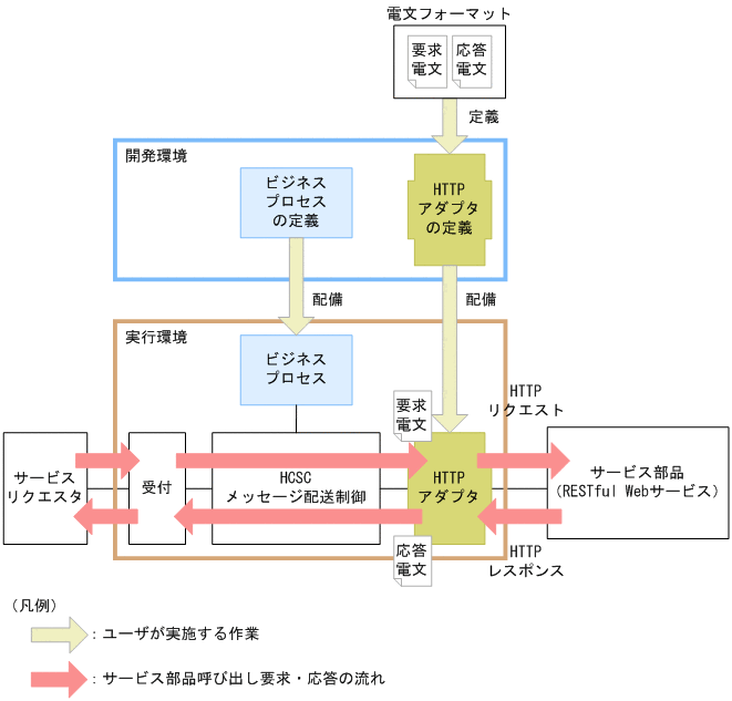 [}f[^]