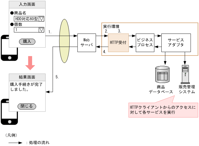 [}f[^]