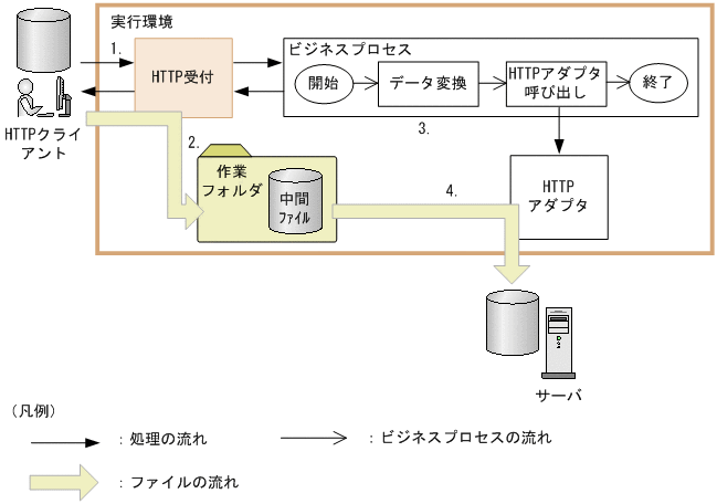 [}f[^]