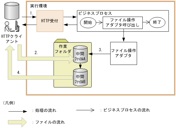 [}f[^]