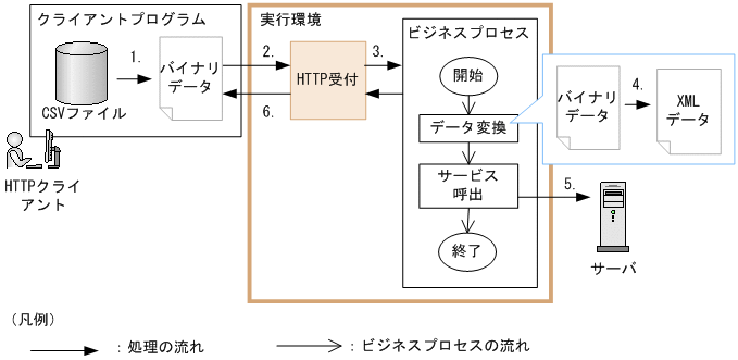 [}f[^]