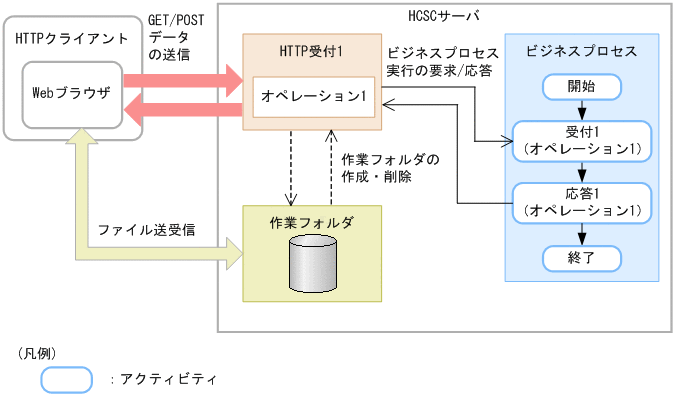 [}f[^]