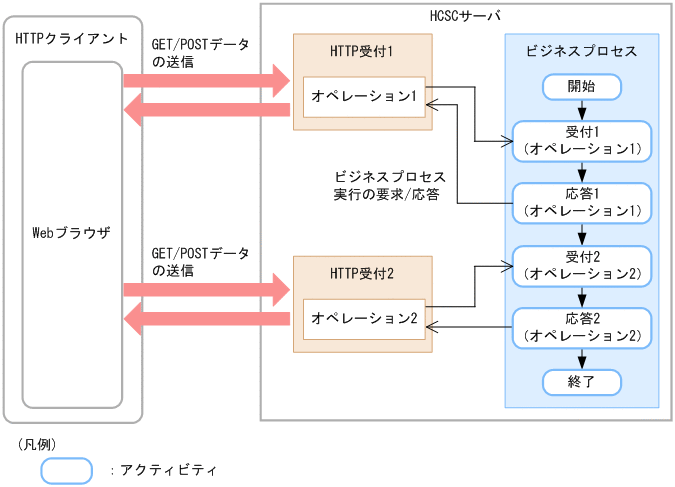 [}f[^]