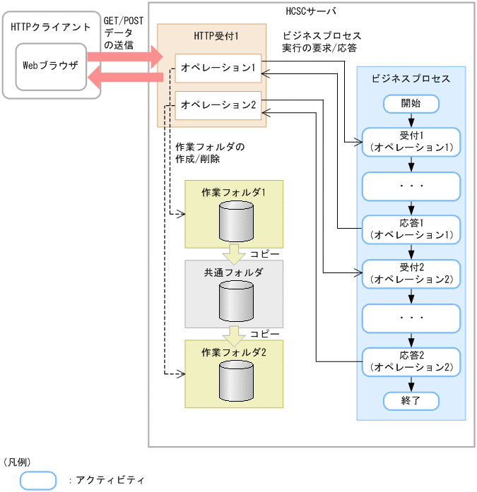 [}f[^]