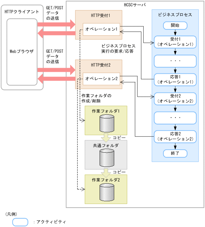 [}f[^]