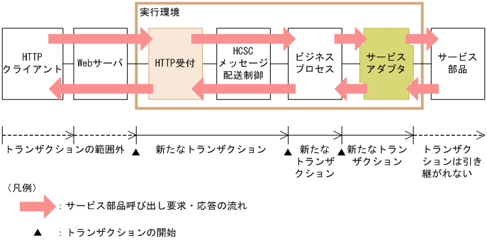 [}f[^]