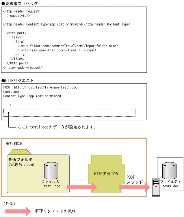 [}f[^]