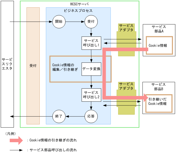 [}f[^]