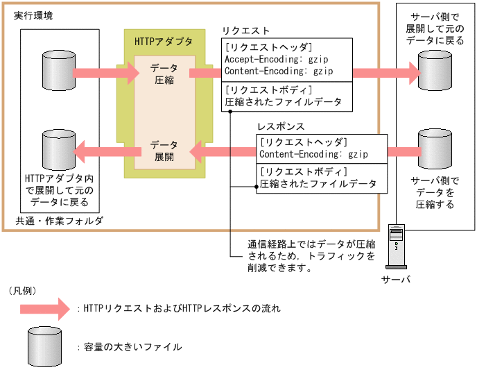 [}f[^]