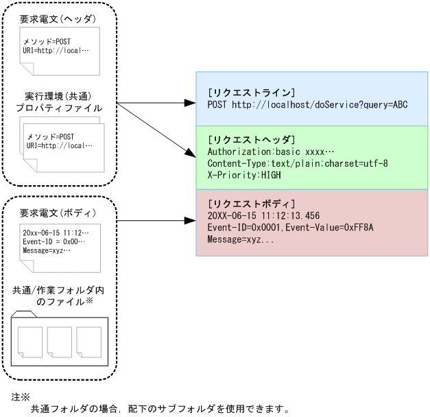 [}f[^]