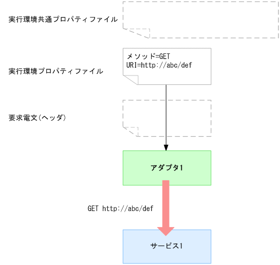 [}f[^]