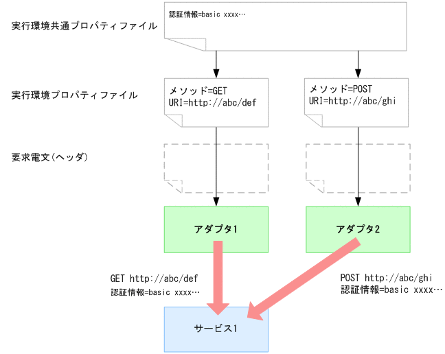 [}f[^]