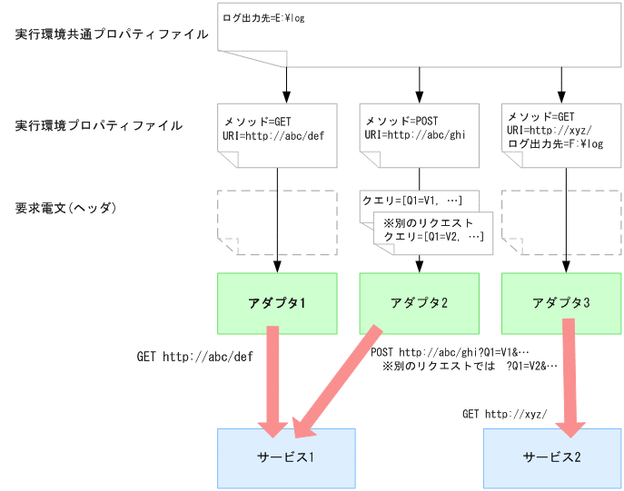 [}f[^]