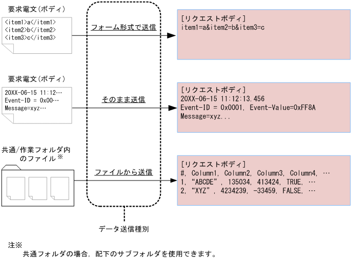 [}f[^]