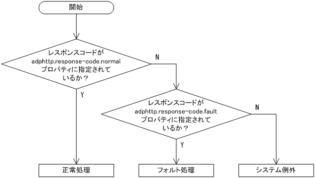 [}f[^]