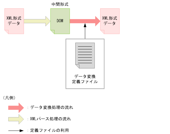 [}f[^]