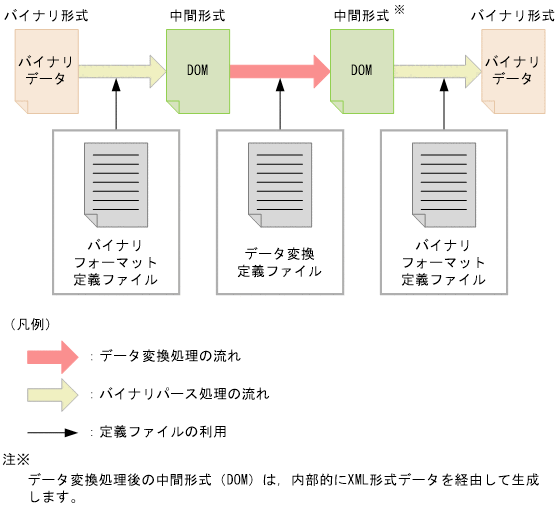 [}f[^]